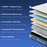 Audreamy Kaveno Kids Mattress Cool Gel